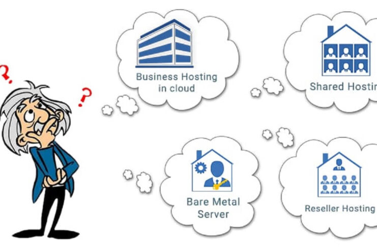 How to Decide on the Right Hosting Plan for Your Website
